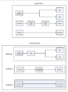 „Apache SeaTunnel Zeta Engine“ šaltinio kodo analizė (3 dalis): serverio